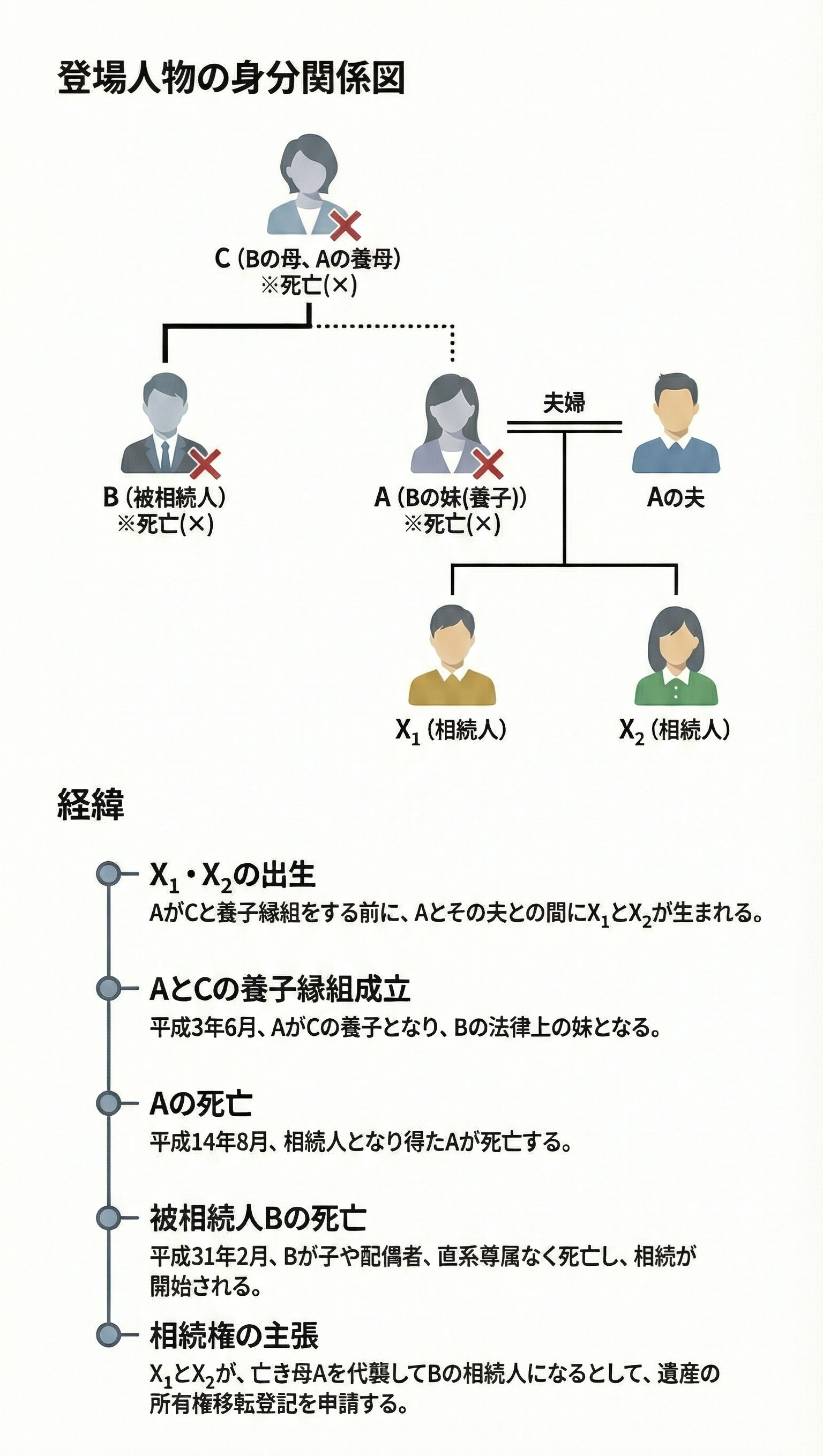 最高裁令和6年11月12日判決
